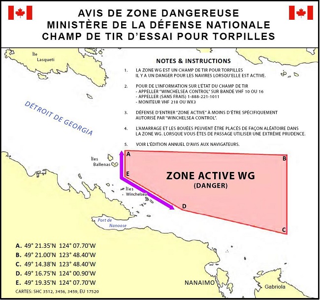 Diagramme Zone dangereuse