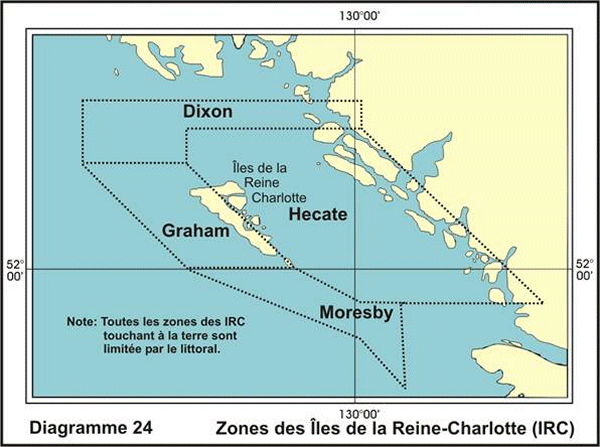 Diagramme 24 Zones des Îles de la Reine-Charlotte (IRC)