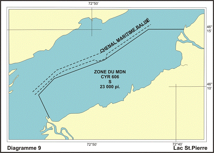Diagramme 9 Lac St.Pierre